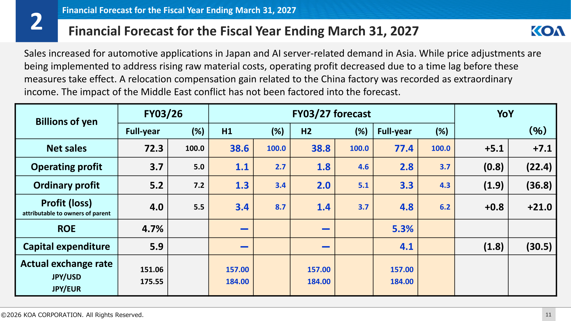 Financial forecast table for the fiscal year ending March 31, 2027 with net sales of 77.4 billion yen