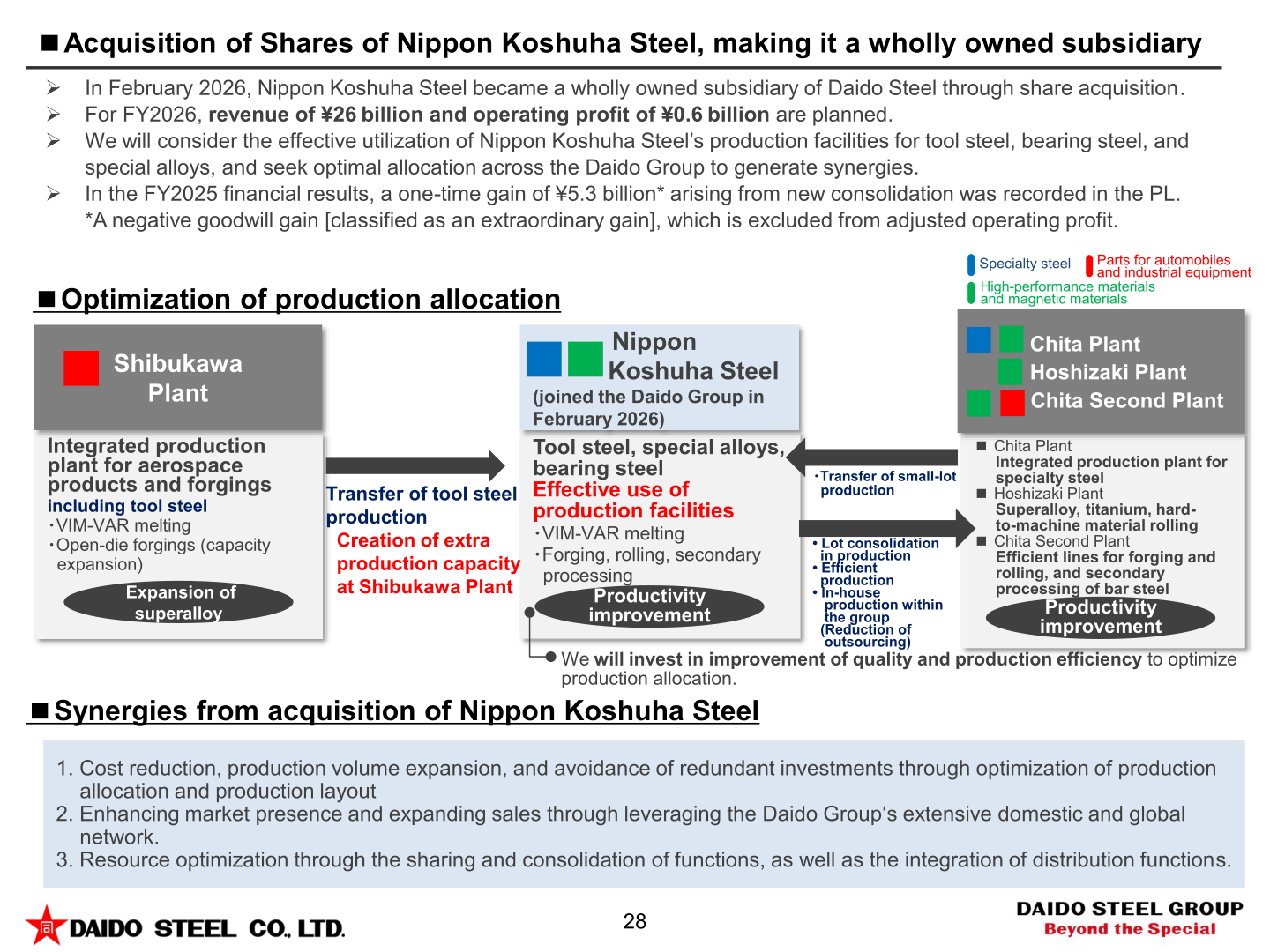 Acquisition of shares of Nippon Koshuha Steel and expected synergies