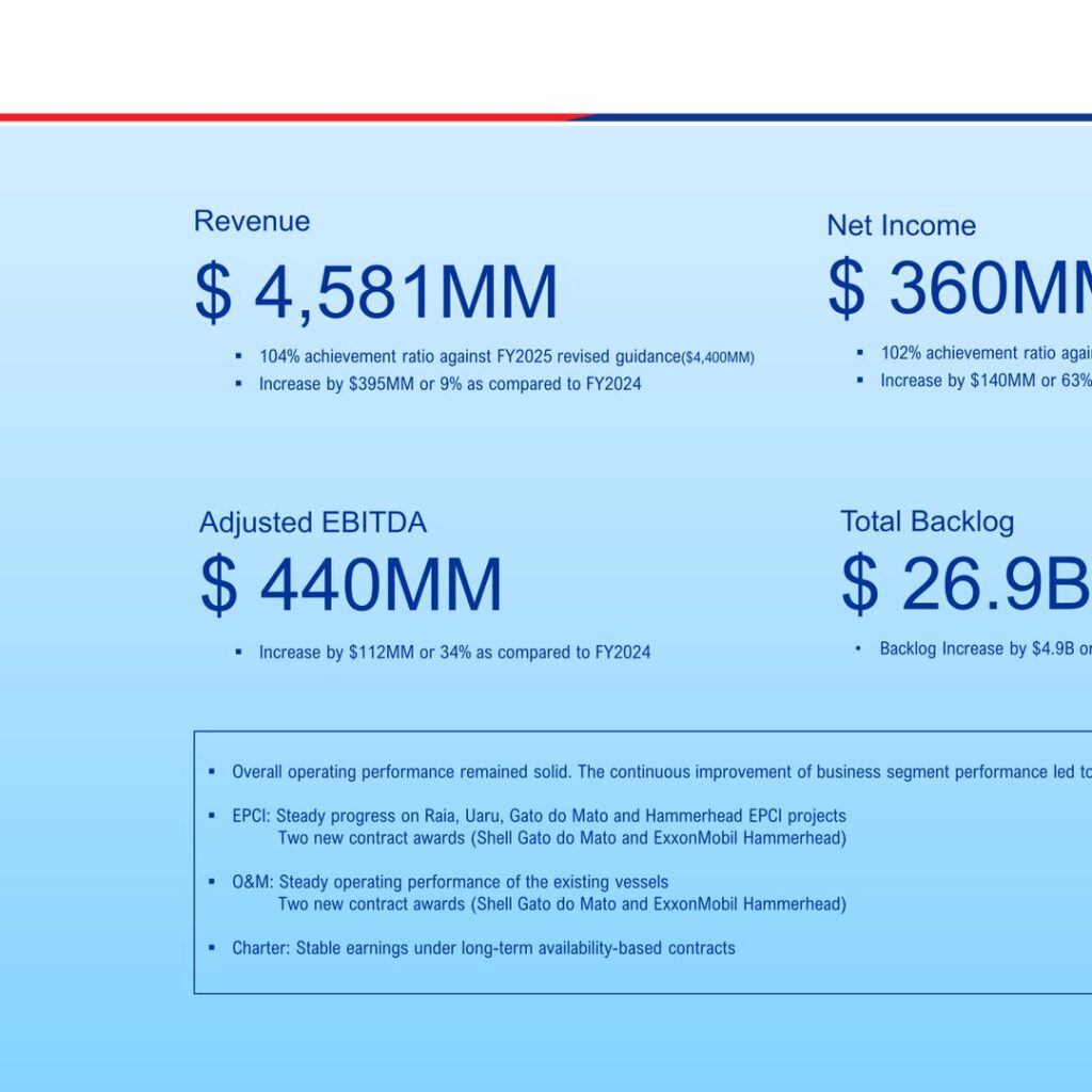 MODEC (6269): FY2025 Results Summary — Record Revenue, Net Income and EBITDA; Backlog at $26.9B
