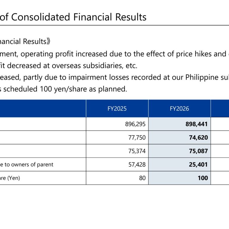 Taiheiyo Cement (5233): FY2025 Results Summary — Domestic Cement Profit Jumps, Overseas Decline and Impairment Weigh on Net Profit