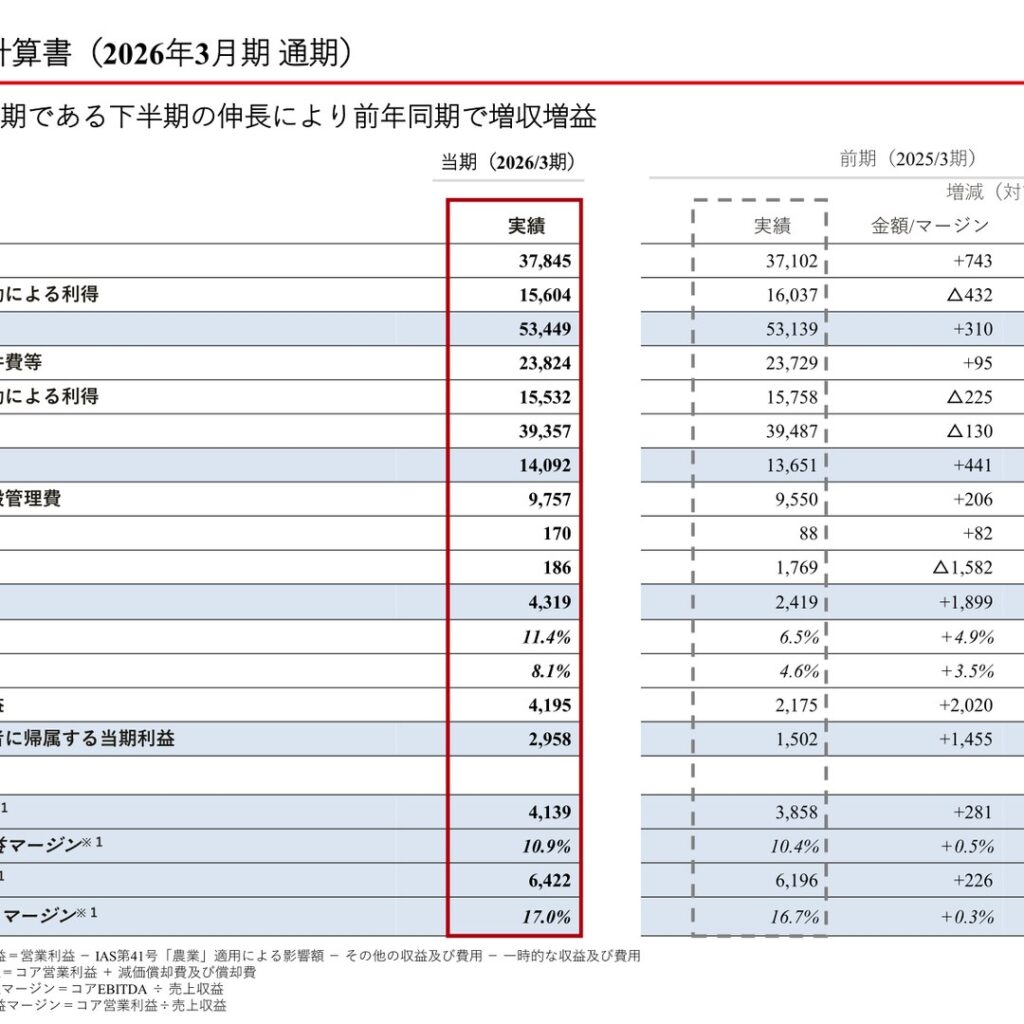 Yukiguni Factory (1375): FY2025 Results Summary — Revenue of ¥37,845 Million and Core EBITDA of ¥6,422 Million
