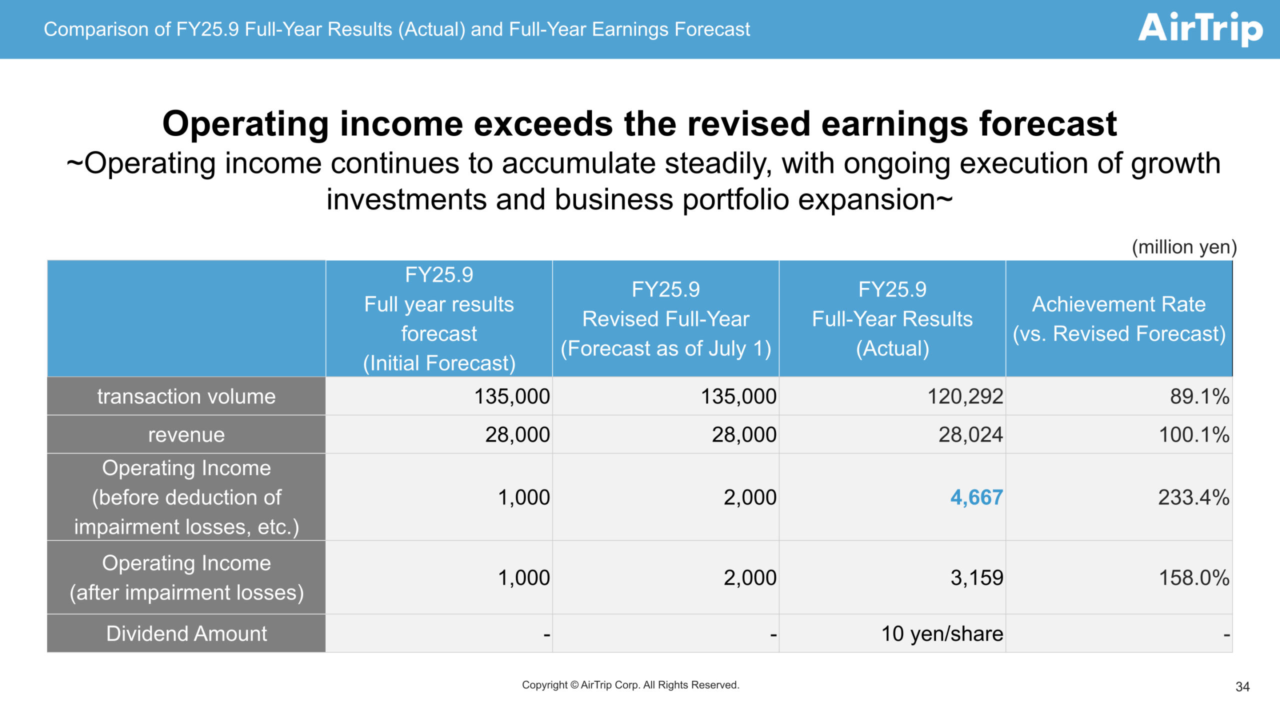 Comparison of FY25.9 full-year results with the initial and revised full-year earnings forecasts