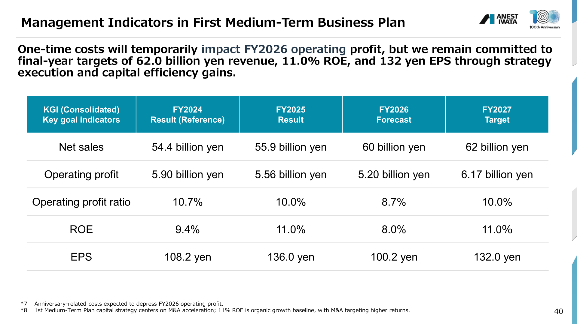 Management indicators in the First Medium-Term Business Plan