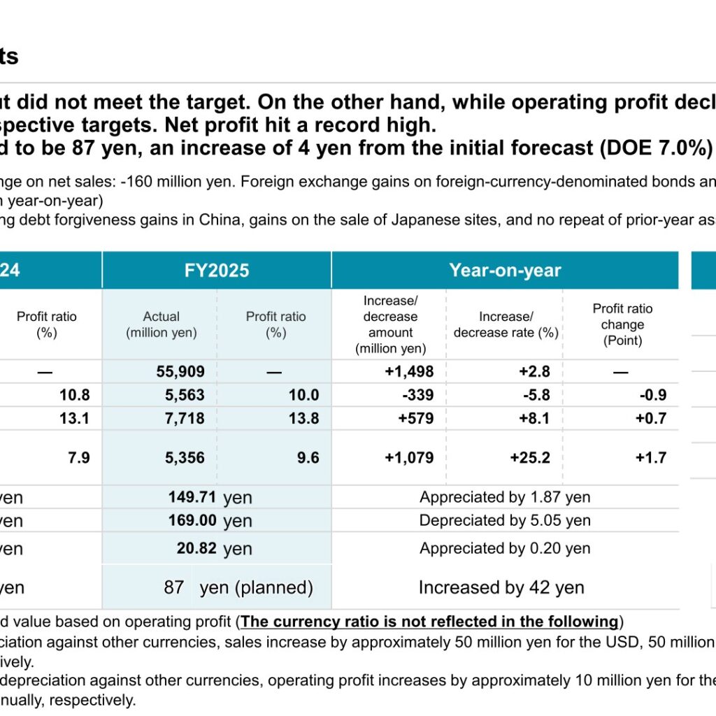 ANEST IWATA (6381): FY2025 Results Summary — Record Net Profit as Ordinary Profit Rises on FX and One-Off Gains