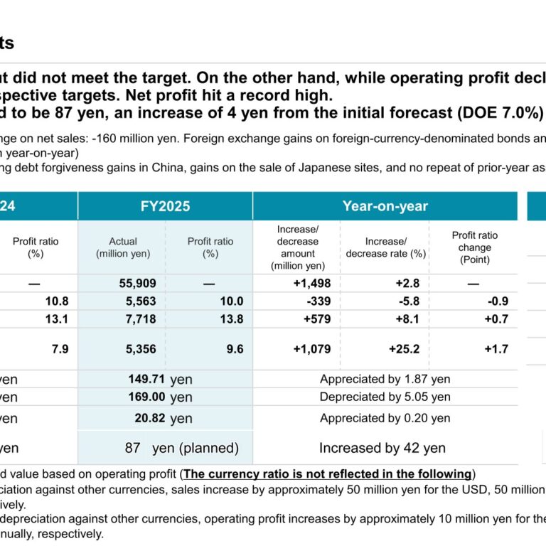 ANEST IWATA (6381): FY2025 Results Summary — Record Net Profit as Ordinary Profit Rises on FX and One-Off Gains