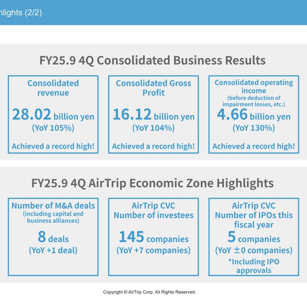 AirTrip (6191): FY2025 Results Summary — Record Operating Income as the Investment Business Offsets an Online Travel Slowdown