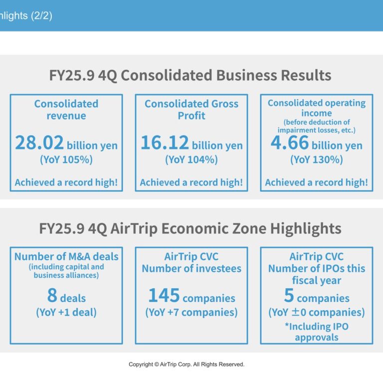 AirTrip (6191): FY2025 Results Summary — Record Operating Income as the Investment Business Offsets an Online Travel Slowdown