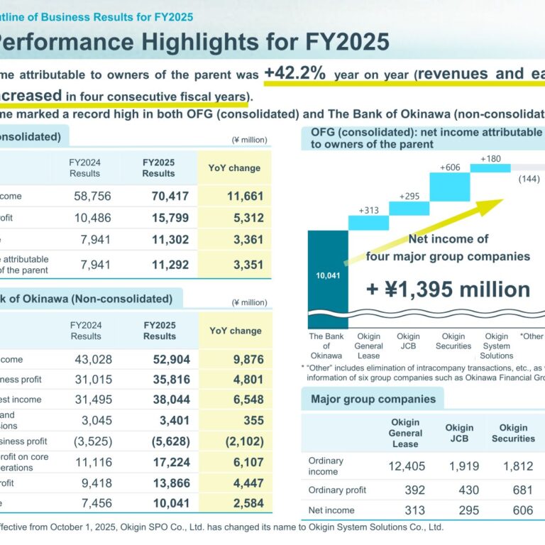 Okinawa Financial Group (7350): FY2025 Results Summary — Record Net Income, Up 42.2% Year on Year