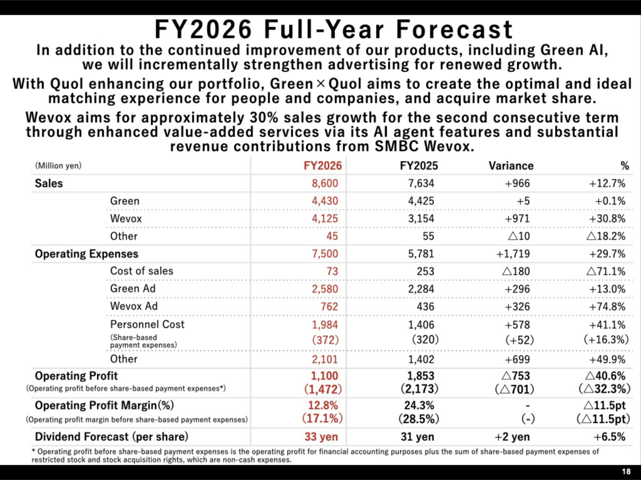 FY2026 full-year forecast table showing sales, operating expenses, operating profit and the dividend forecast