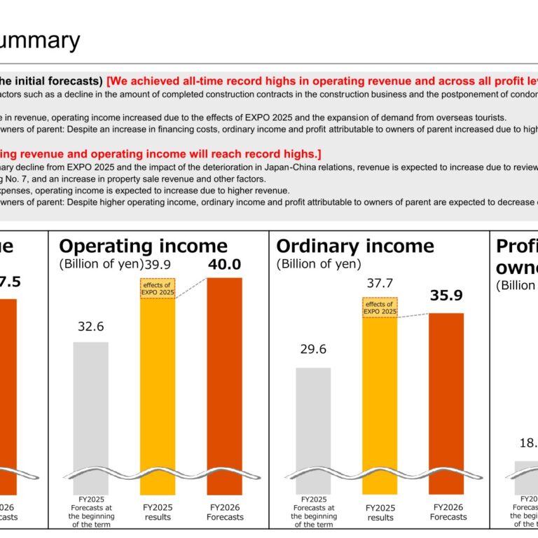 NANKAI Co., Ltd. (9044): FY2025 Results Summary — Record Revenue and Profit on EXPO 2025 and Inbound Demand