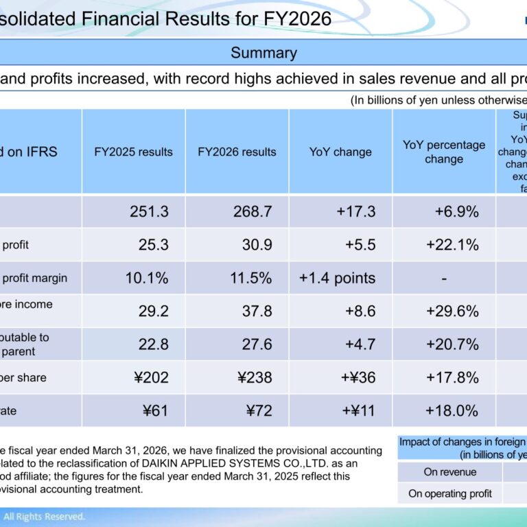 Miura (6005): FY2025 Results Summary — Record Revenue and Profit as Cleaver-Brooks Transformation Advances