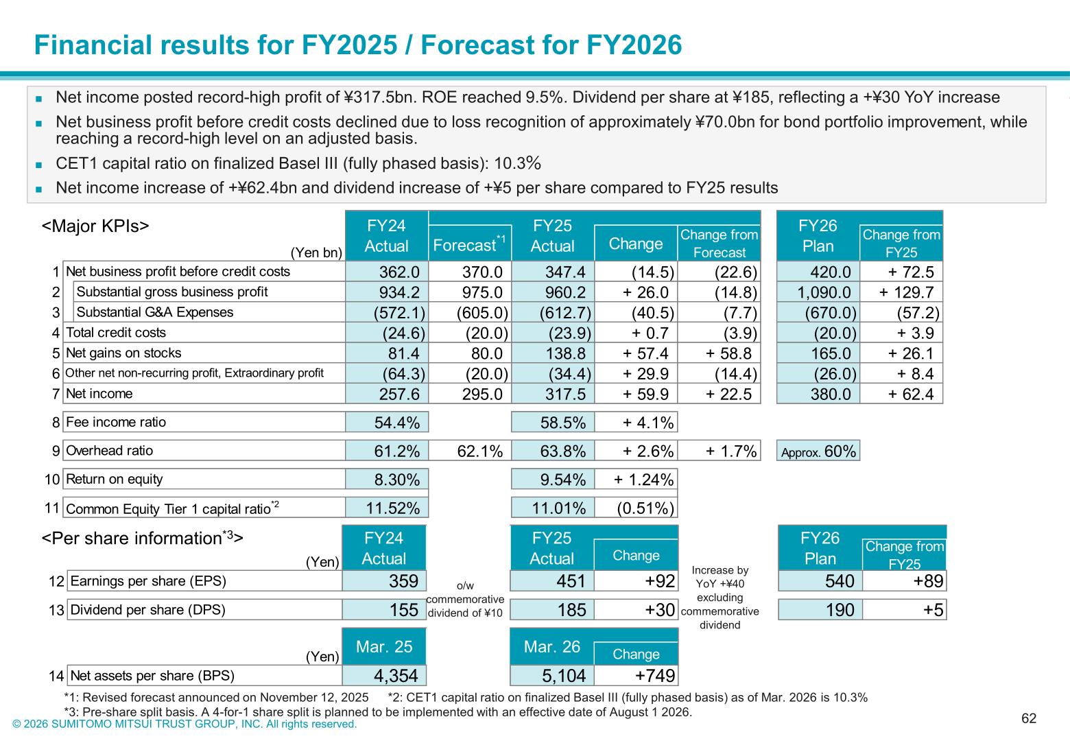 Financial results for FY2025 and forecast for FY2026 summary table