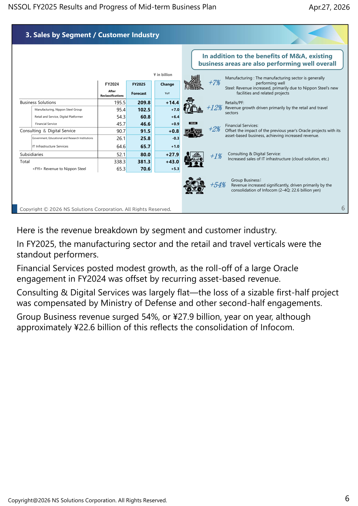 Slide showing FY2025 sales by segment and customer industry with a total of 381.3 billion yen