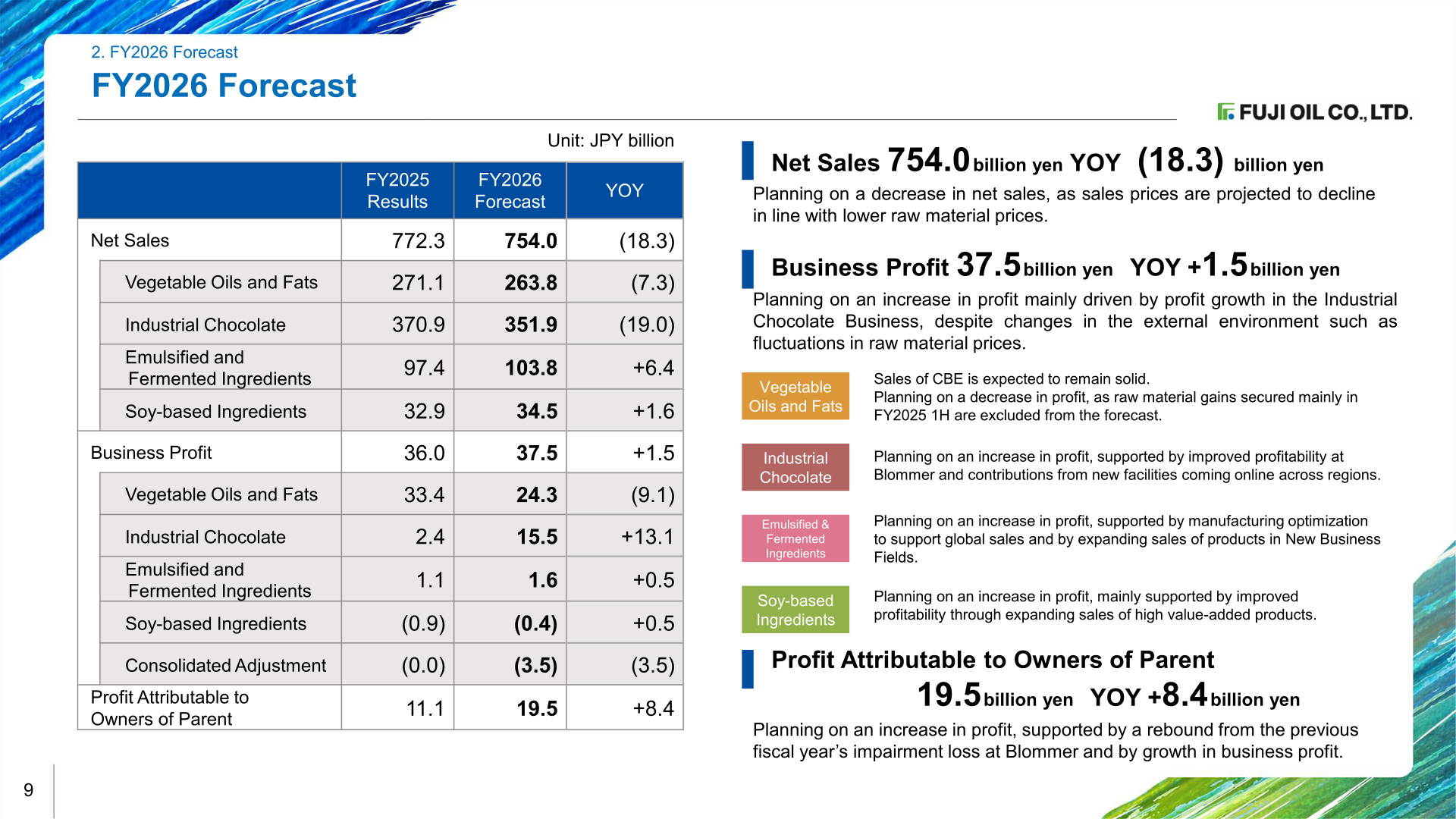 FY2026 forecast table with net sales, business profit, and profit attributable to owners of parent by segment