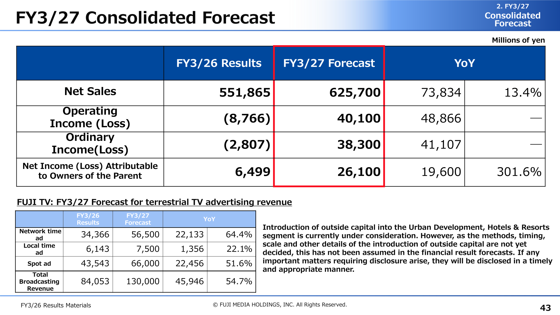 FY3/27 consolidated earnings forecast table with Fuji TV terrestrial TV advertising revenue forecast