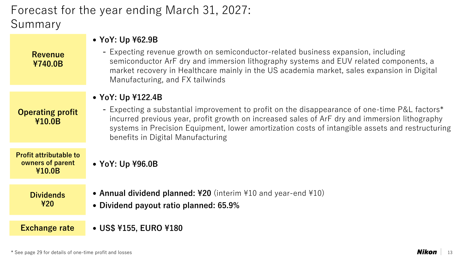 Nikon summary of the forecast for the year ending March 31, 2027