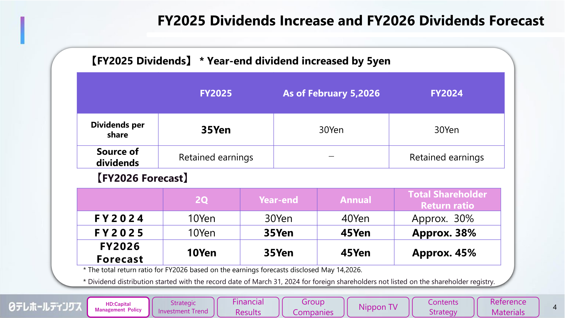 FY2025 dividend increase and FY2026 dividend forecast, including the total shareholder return ratio