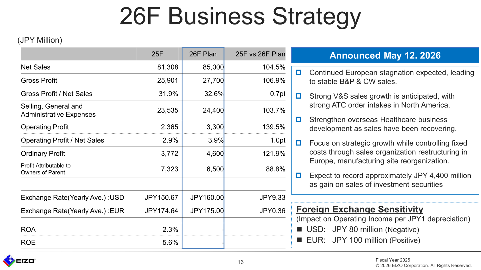 Table of EIZO's 26F plan with net sales of JPY 85,000 million and operating profit of JPY 3,300 million, alongside business strategy points