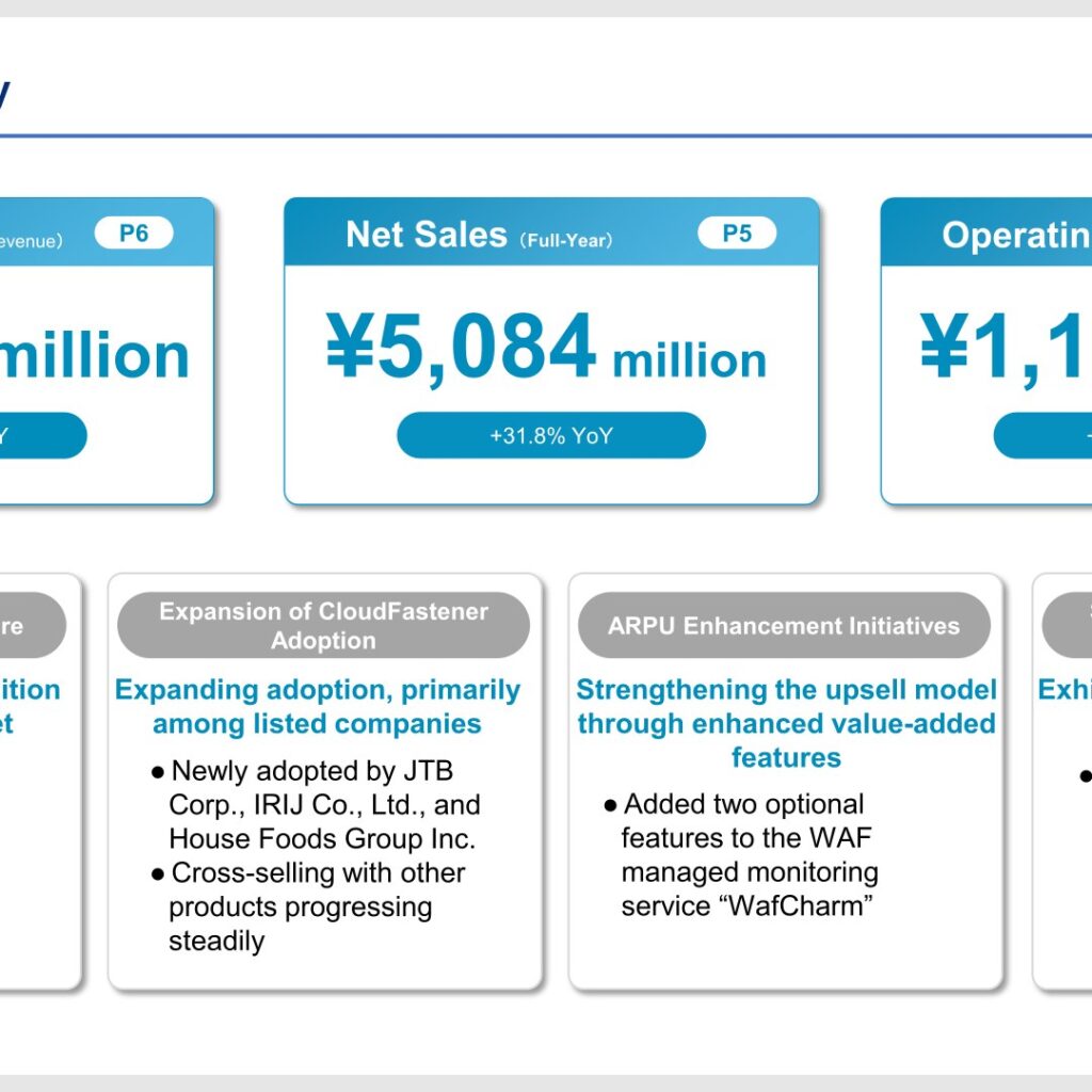 Cyber Security Cloud (4493): FY2025 Results Summary — Net Sales Up 31.8% and Operating Profit Up 42.5%