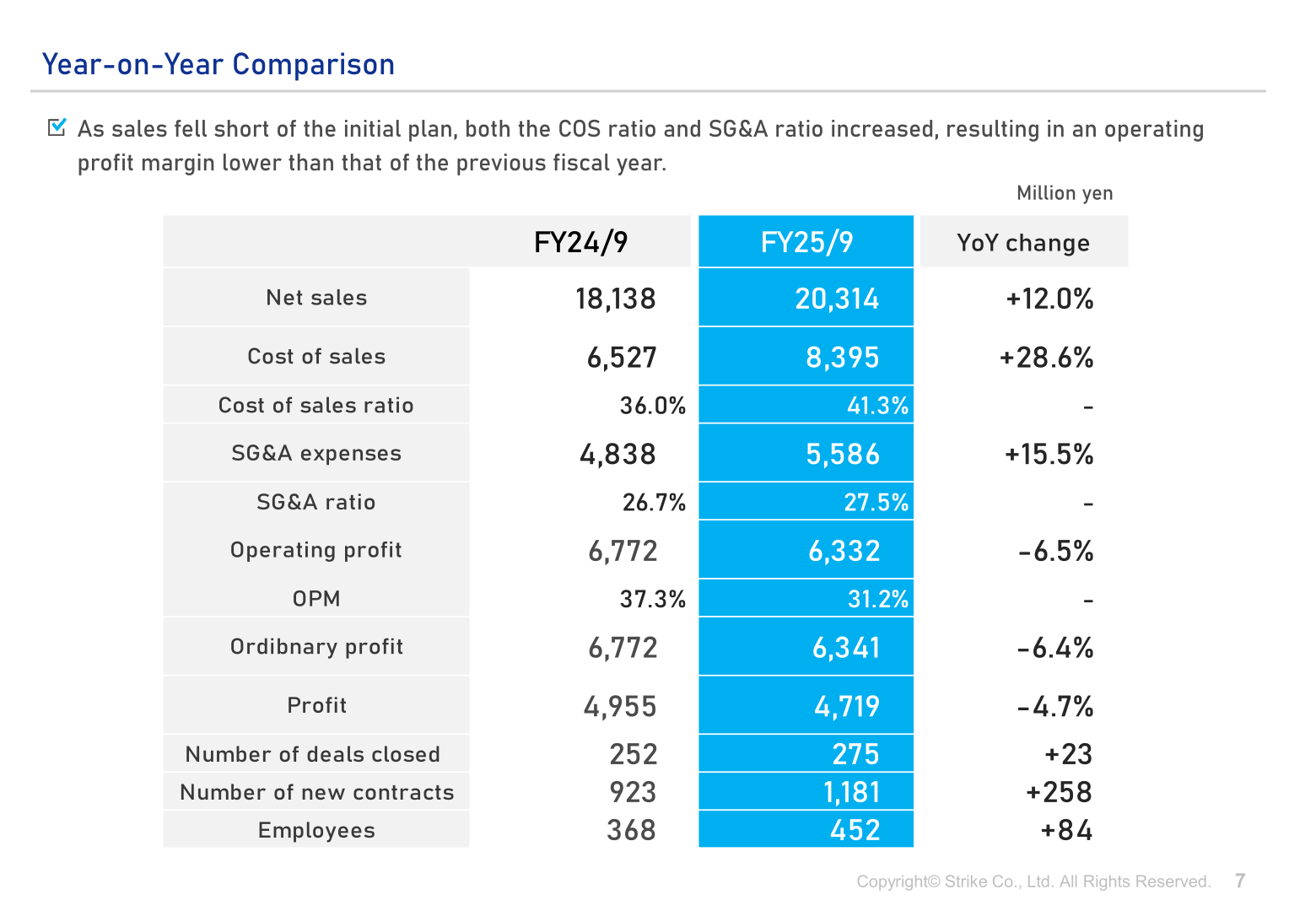 Year-on-year comparison of FY24/9 and FY25/9 results