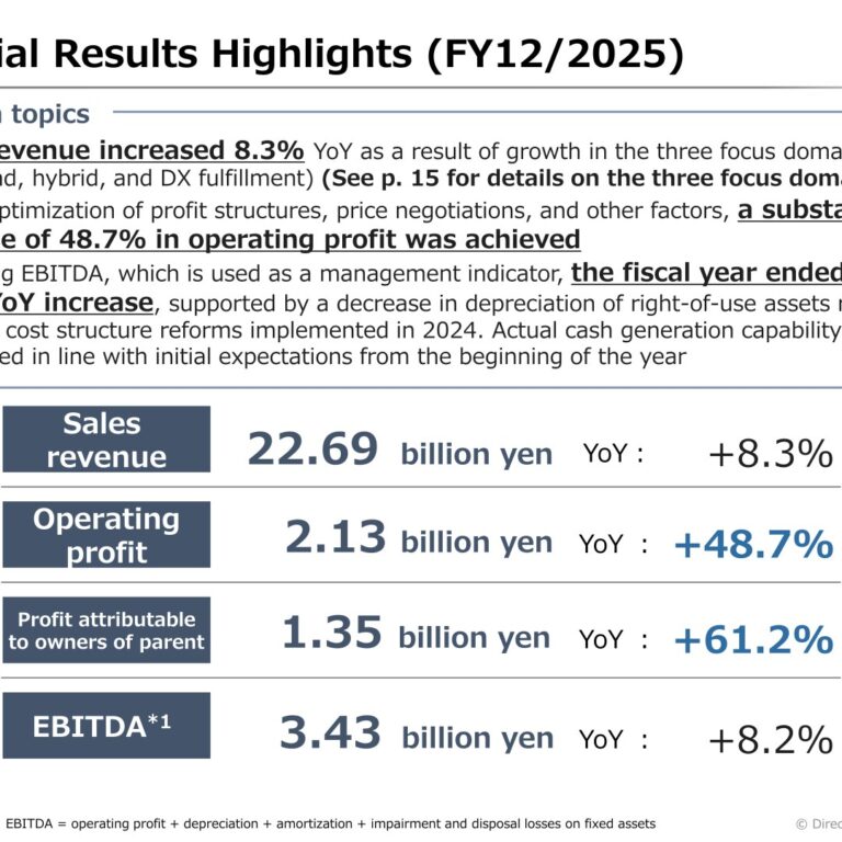 Direct Marketing MiX (7354): FY2025 Results Summary — Operating Profit Up 48.7% as Focus Domains Reach 87.3% of Sales