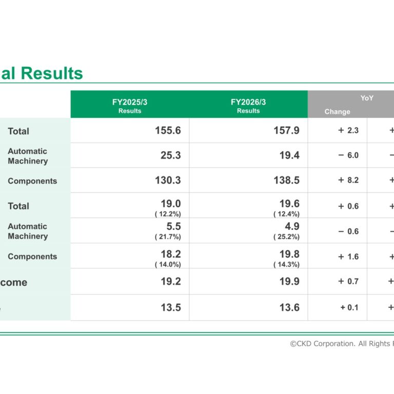 CKD Corporation (6407): FY2025 Results Summary — Components Recovery Offsets Automatic Machinery Decline