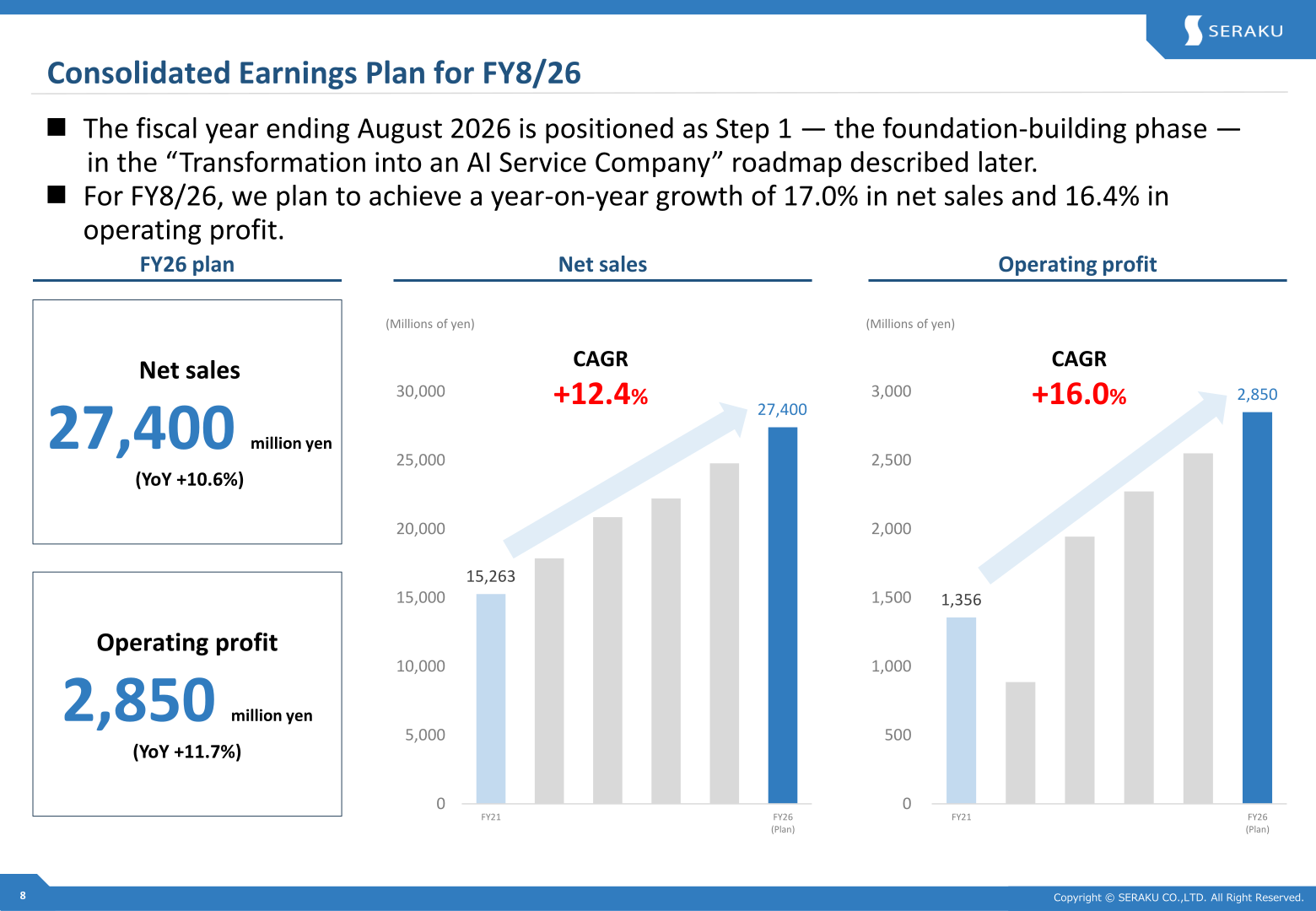 Consolidated earnings plan for the fiscal year ending August 31, 2026