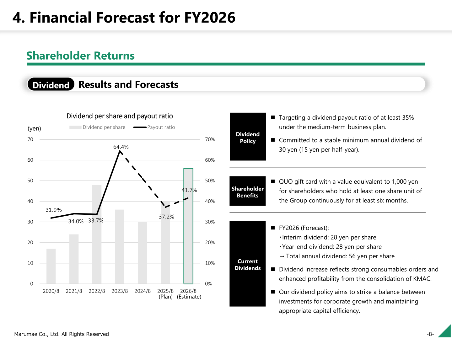 Dividend per share and payout ratio chart with the dividend policy, shareholder benefit and FY2026 dividend forecast.