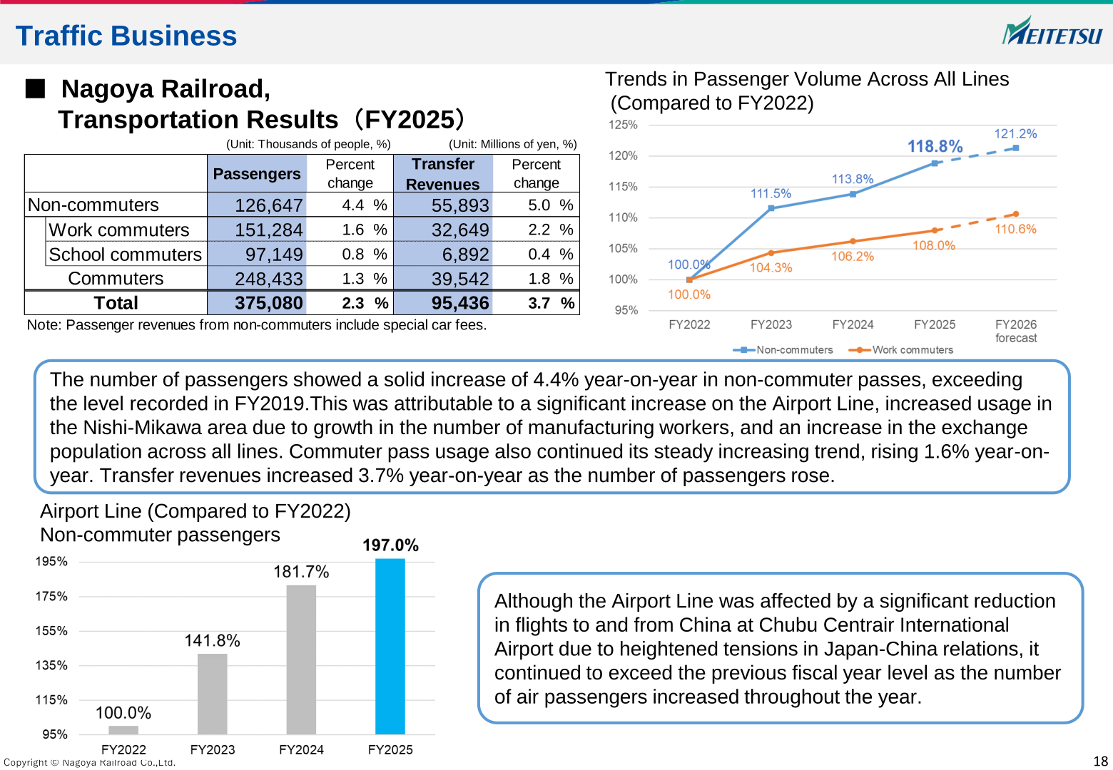Nagoya Railroad transportation results for FY2025, passengers and transfer revenues