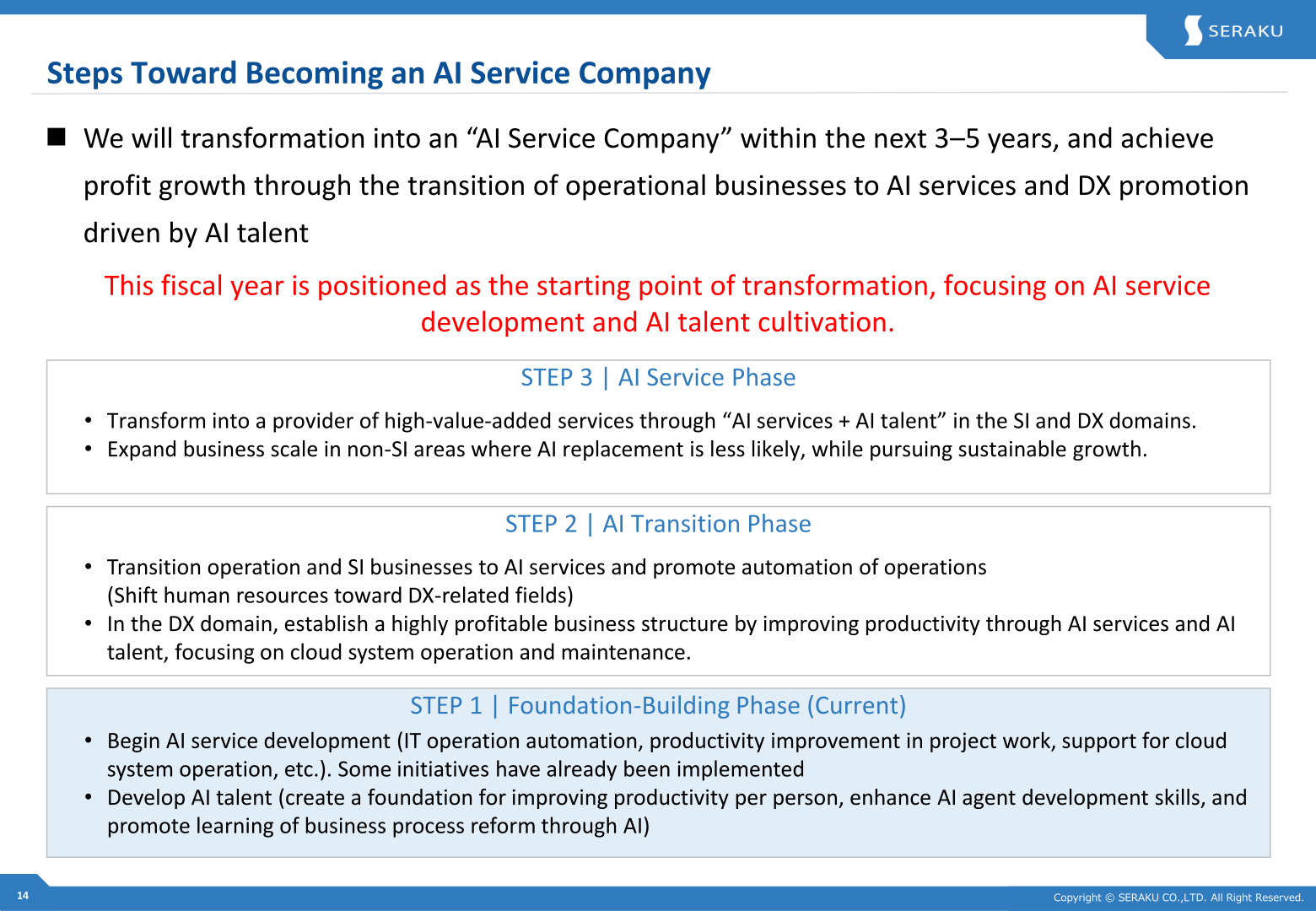 Steps toward becoming an AI service company
