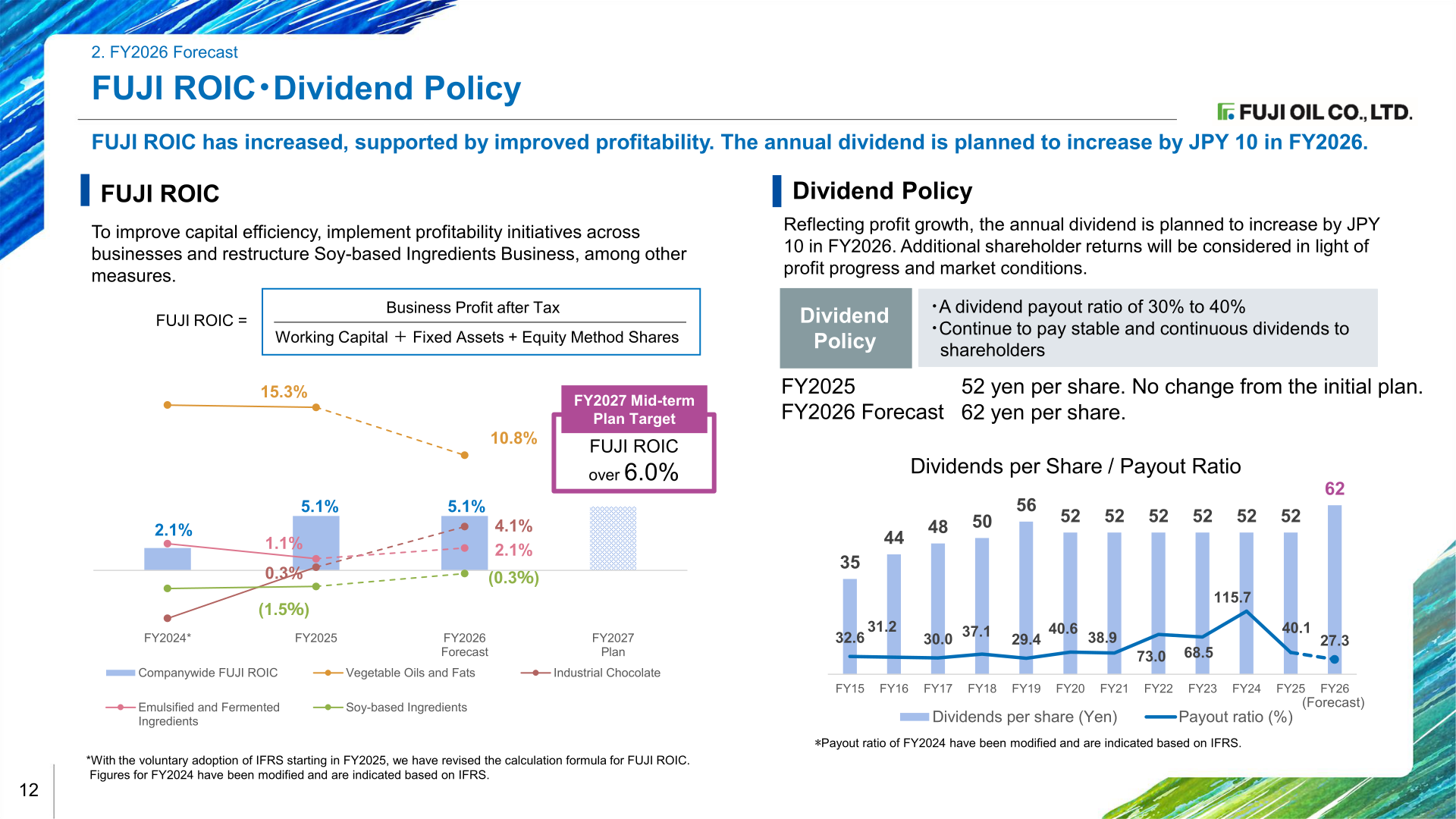 FUJI ROIC and dividend policy slide showing dividends per share, payout ratio history, and the FY2026 dividend increase plan