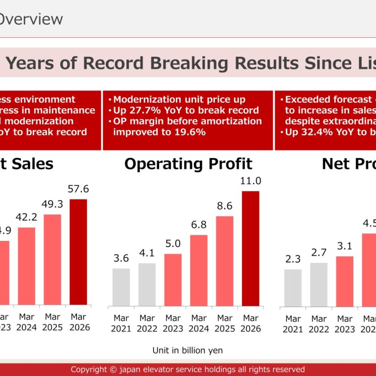 Japan Elevator Service Holdings (6544): FY2025 Results Summary — Ninth Straight Year of Record Results; Operating Profit Up 27.7%, Maintenance Contracts Reach 126,840 Units