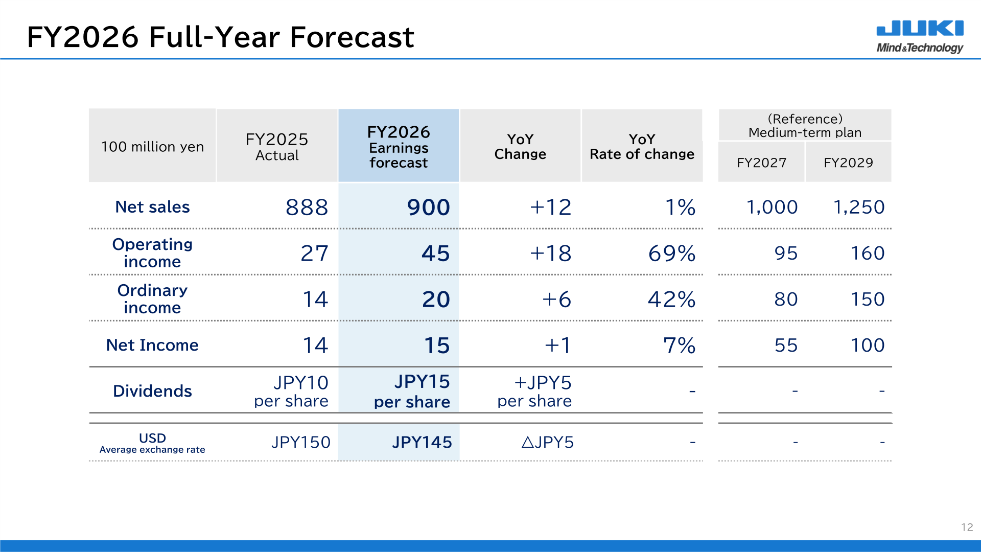 FY2026 full-year forecast table with net sales, operating income, ordinary income, net income, dividends and exchange rate assumptions, alongside medium-term plan reference figures
