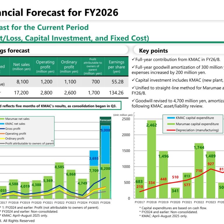 Marumae (6264): FY2025 Results Summary — KMAC Consolidation Lifts Net Sales 140.1%