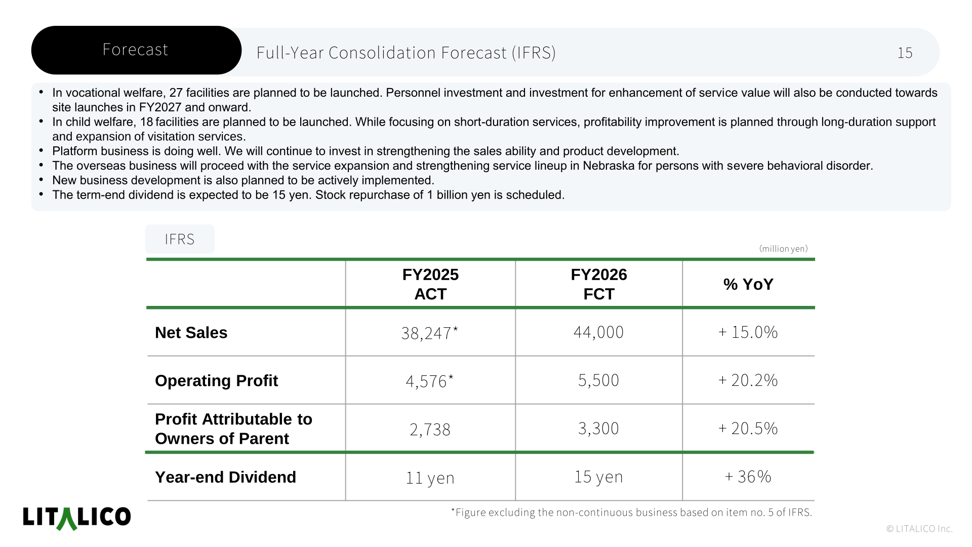 Full-year consolidation forecast table comparing FY2025 actual with FY2026 forecast for net sales, operating profit, profit and year-end dividend