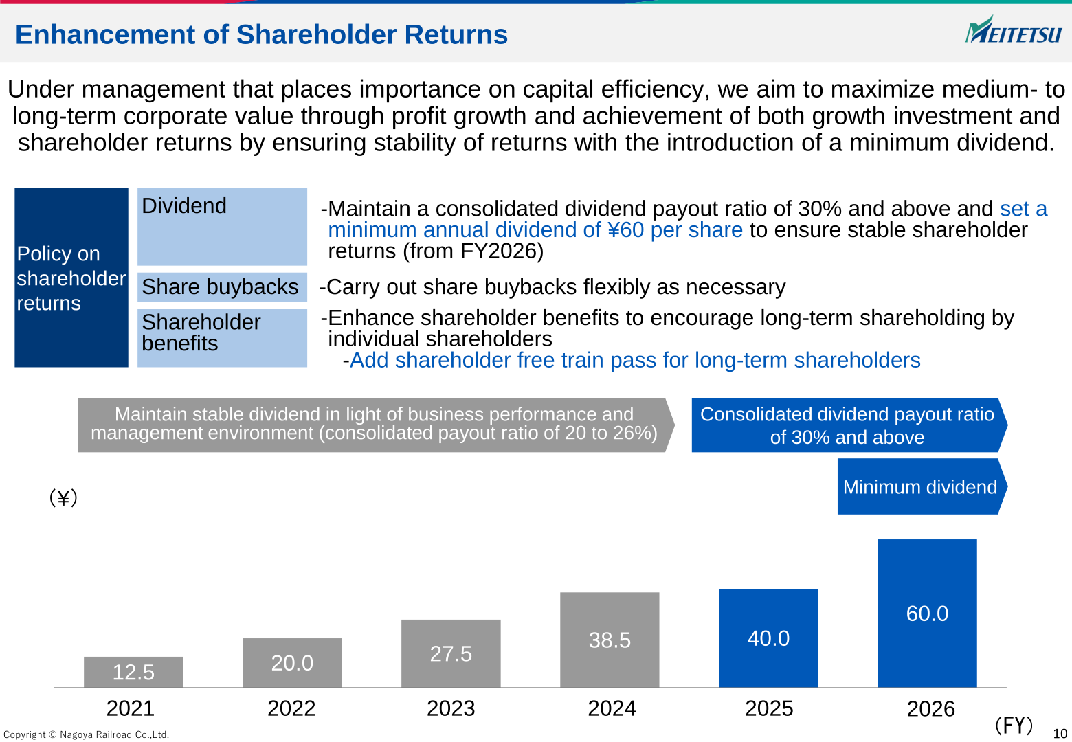 Enhancement of shareholder returns and dividend per share trend