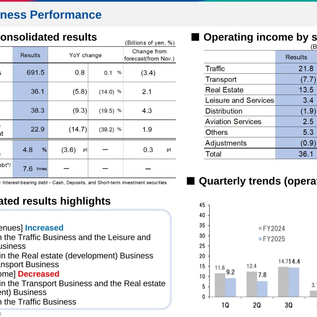 Nagoya Railroad (9048): FY2025 Results Summary — Traffic Recovery Offset by Widening Trucking Losses