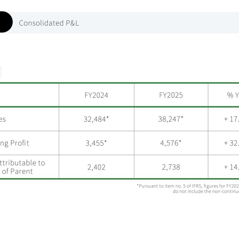LITALICO (7366): FY2025 Results Summary — Sales Up 17.7% and Operating Profit Up 32.8% on Child Welfare Turnaround