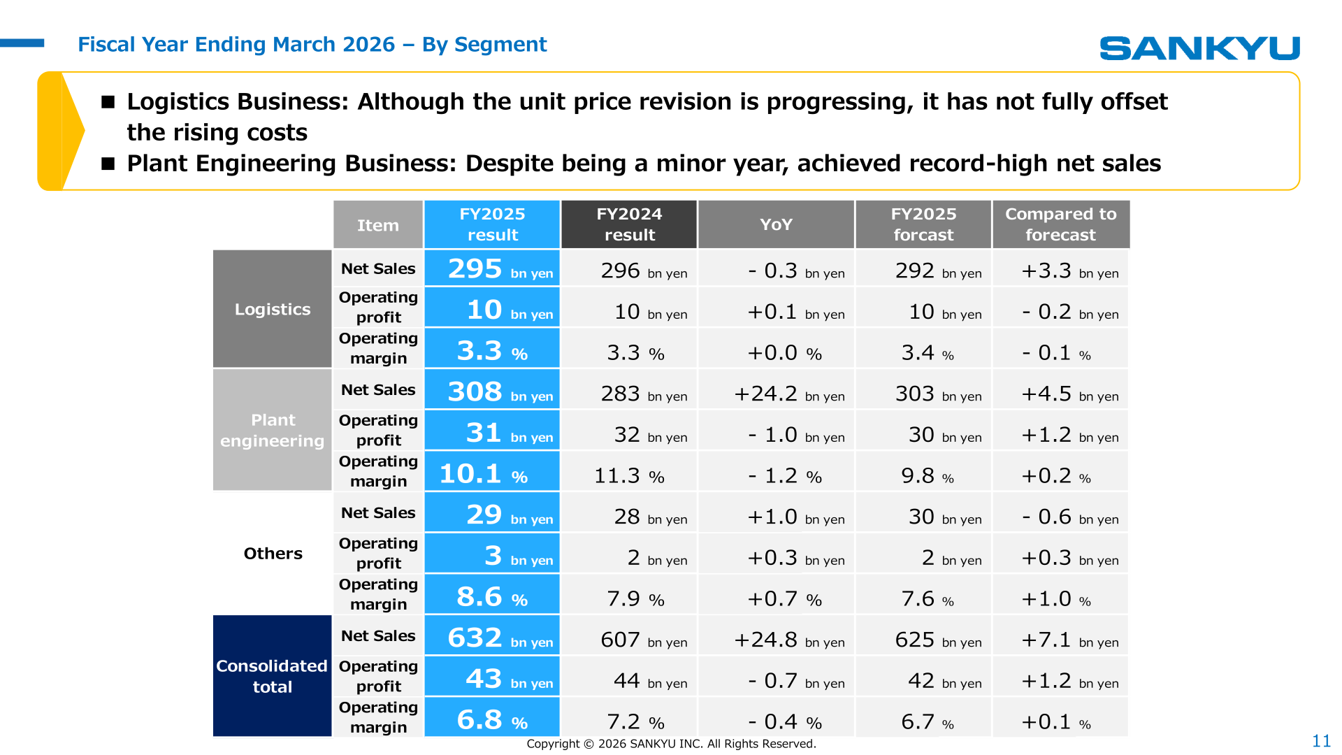 Sankyu segment results table for the fiscal year ended March 2026