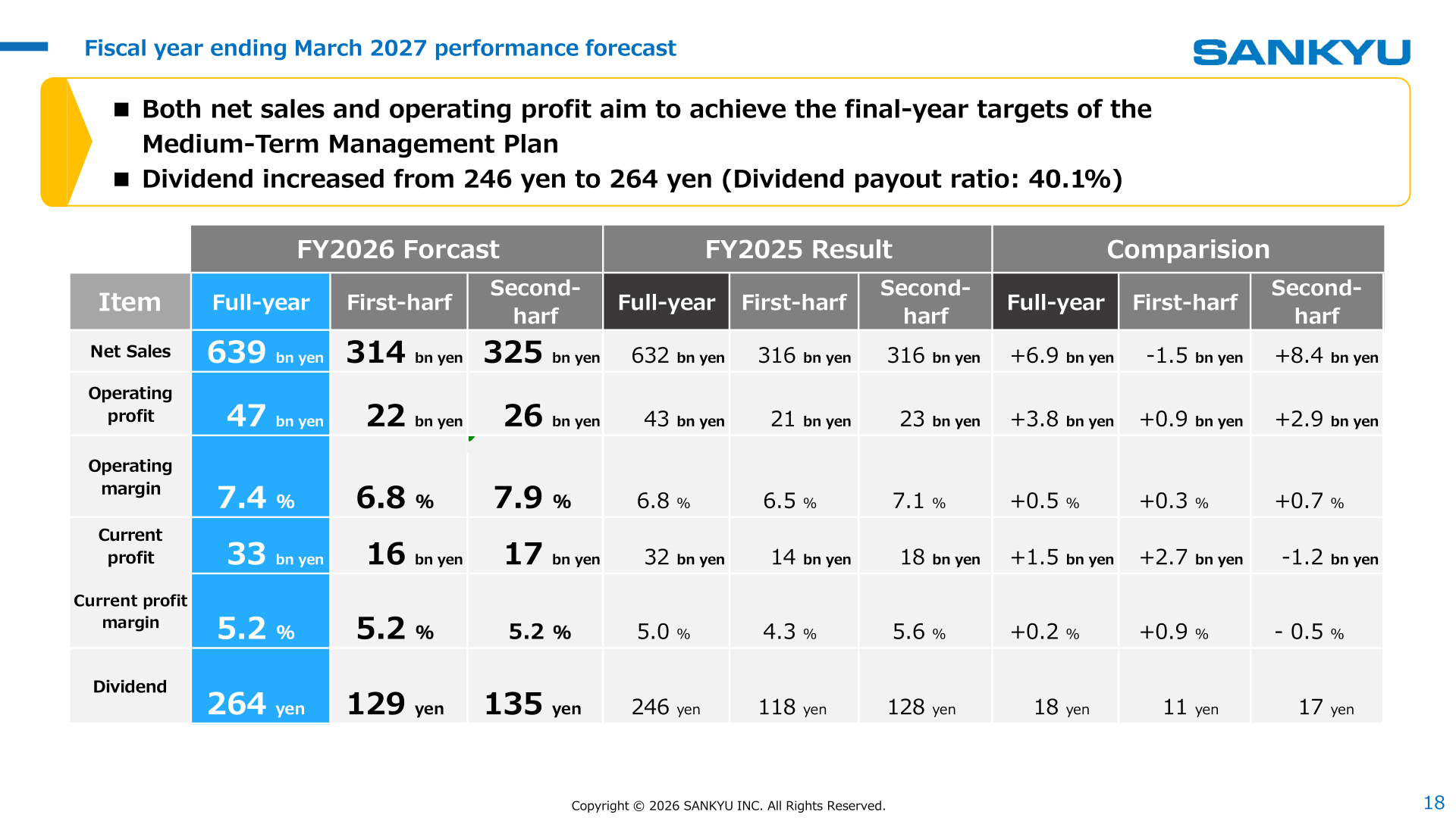 Sankyu performance forecast for the fiscal year ending March 2027