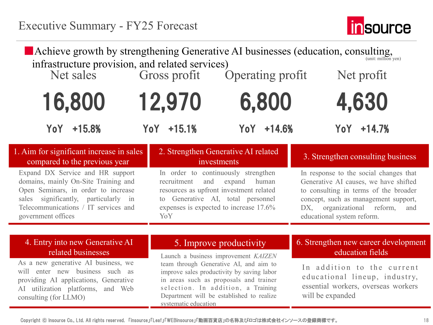 Executive summary of the FY25 forecast