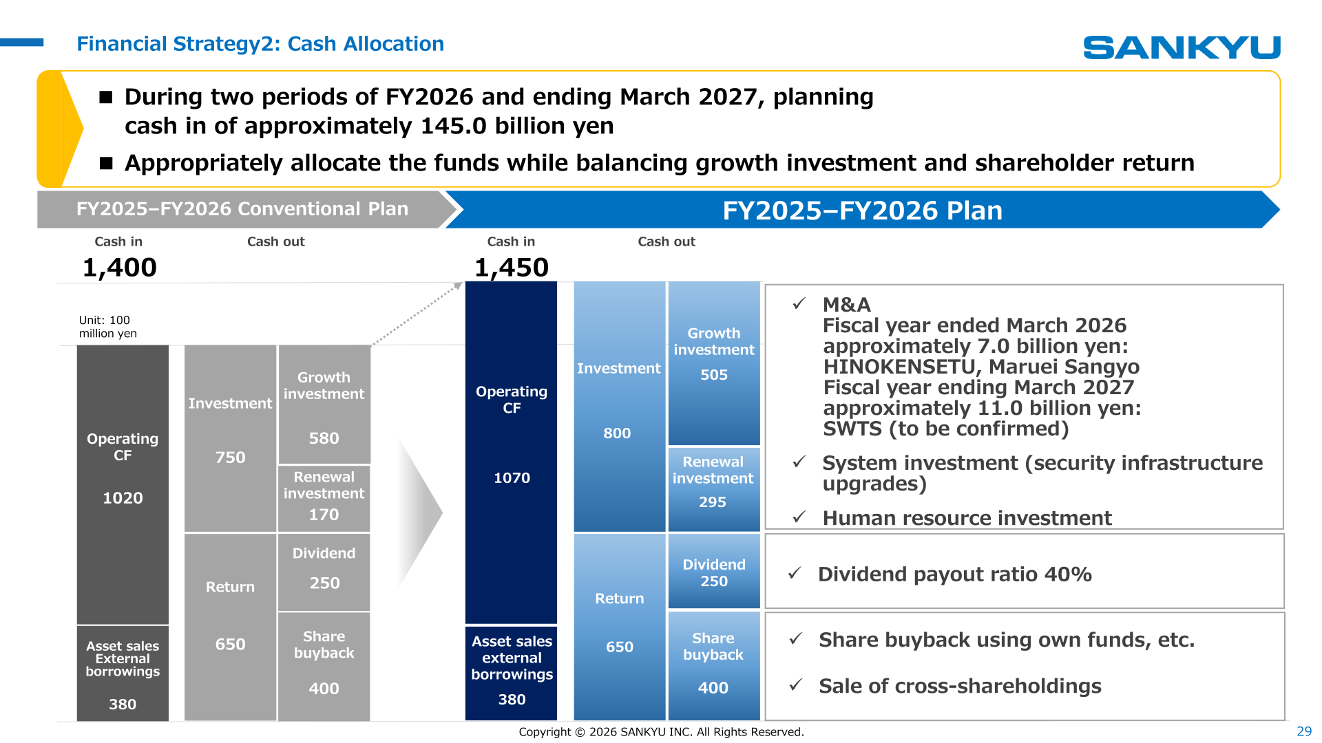 Sankyu cash allocation plan for FY2025 to FY2026