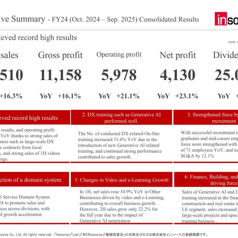 Insource (6200): FY2025 Results Summary — Record Results as DX and Generative AI Training Lift Operating Profit 21.1%