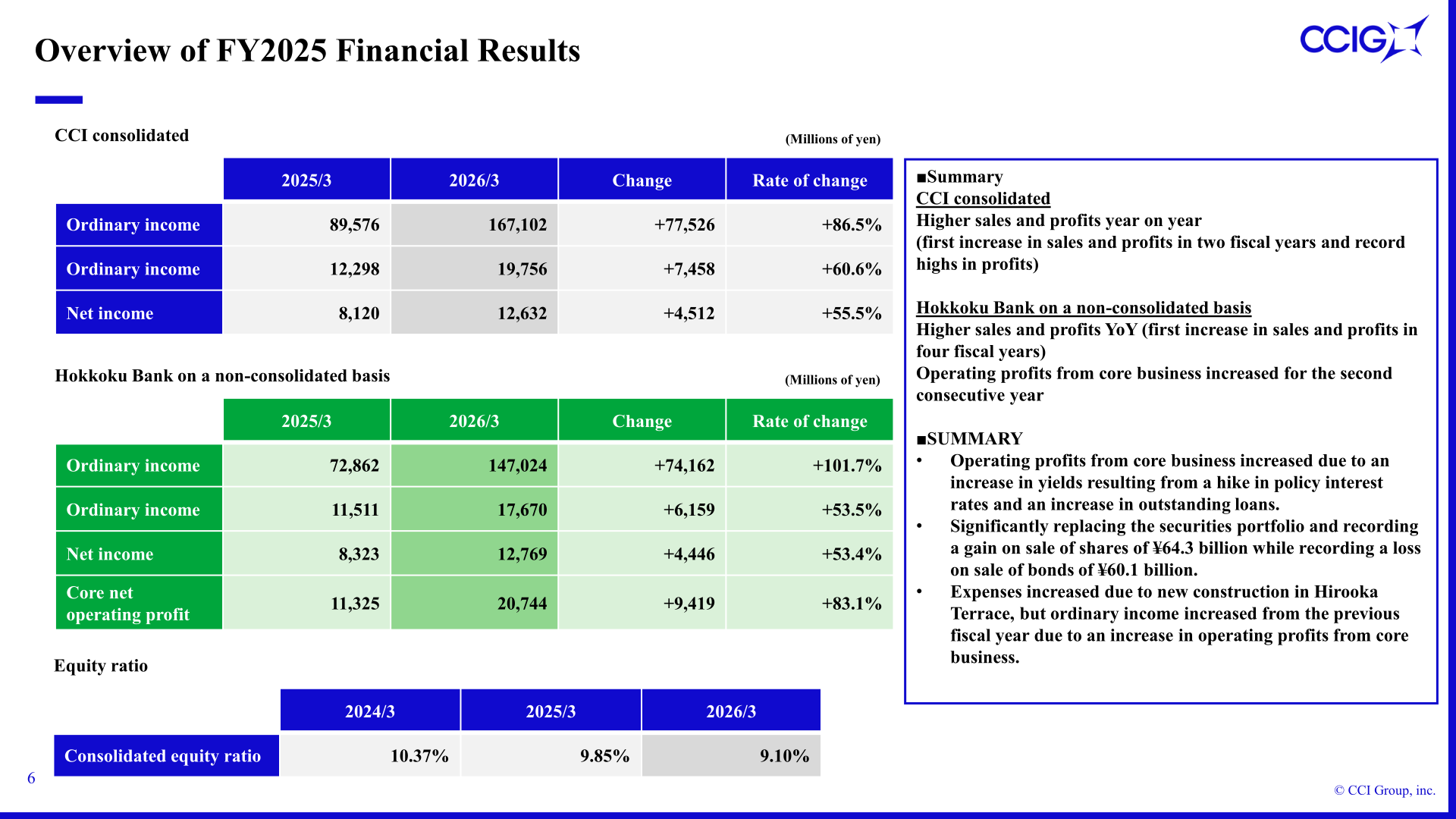 Overview of FY2025 financial results for CCI Group consolidated and Hokkoku Bank non-consolidated