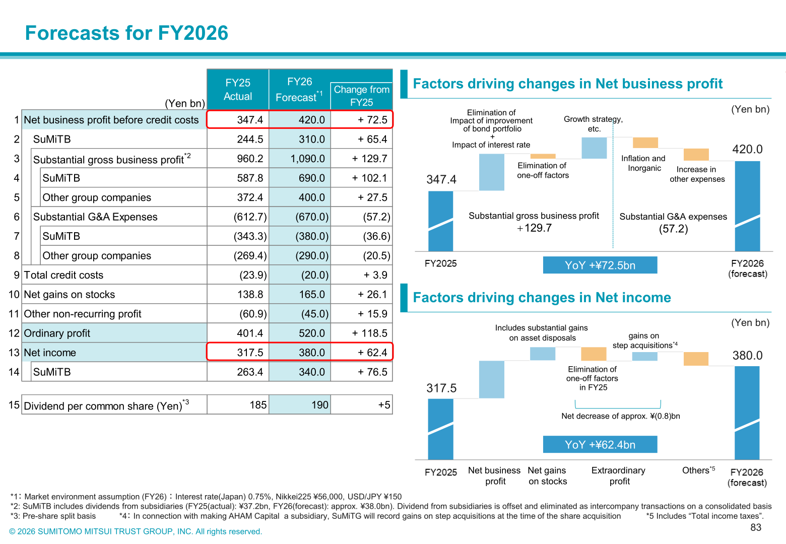 Forecasts for FY2026 table