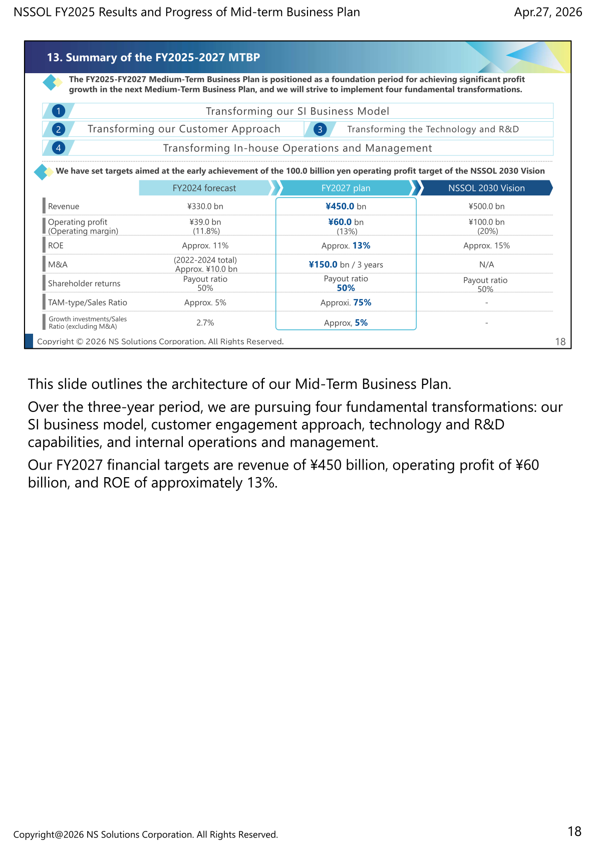 Summary slide of the FY2025-2027 Mid-term Business Plan with FY2027 targets of 450.0 billion yen revenue and 60.0 billion yen operating profit