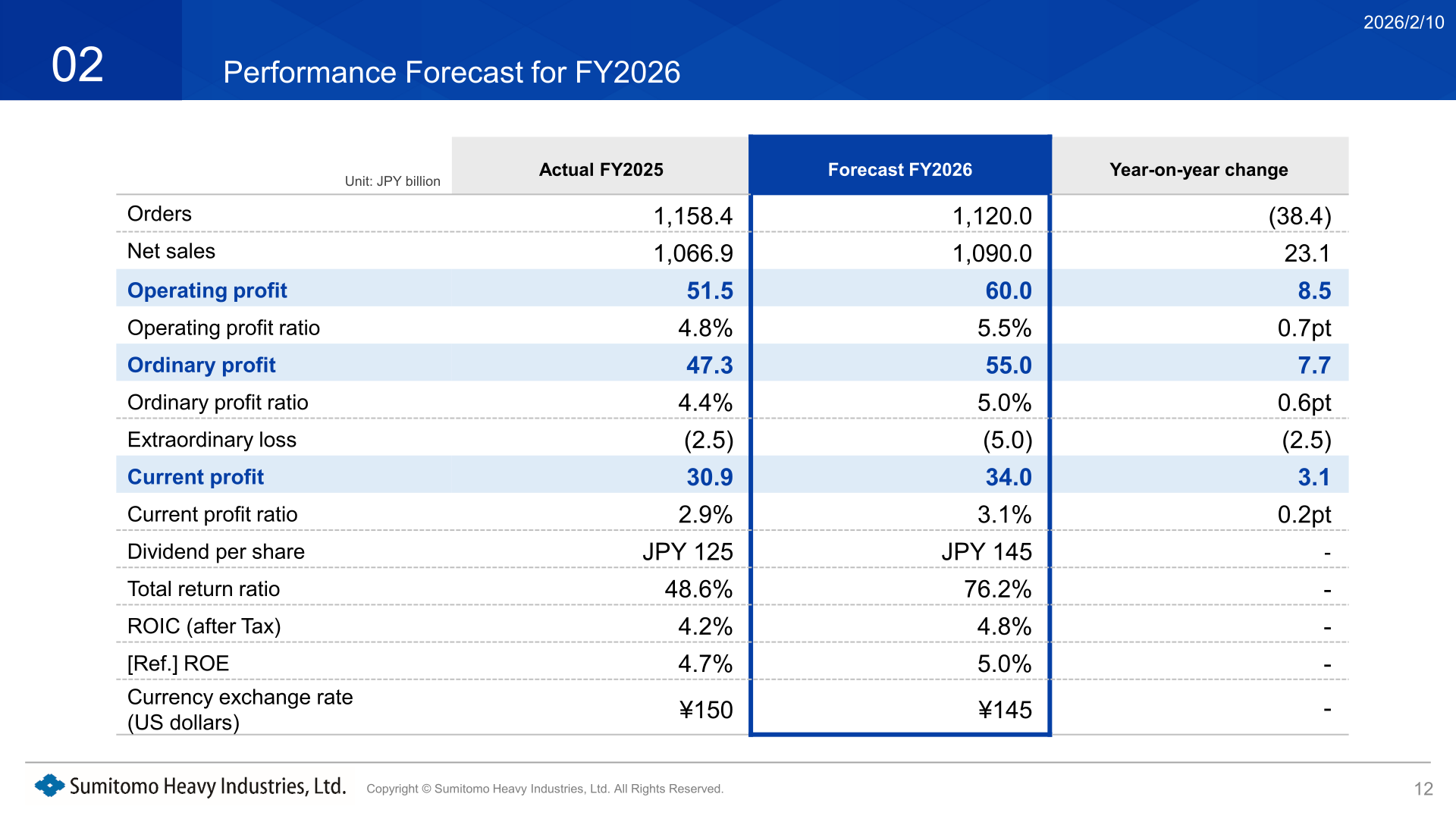 Table of FY2025 actual and FY2026 forecast for orders, net sales, operating profit, ordinary profit, current profit, dividend and ROIC