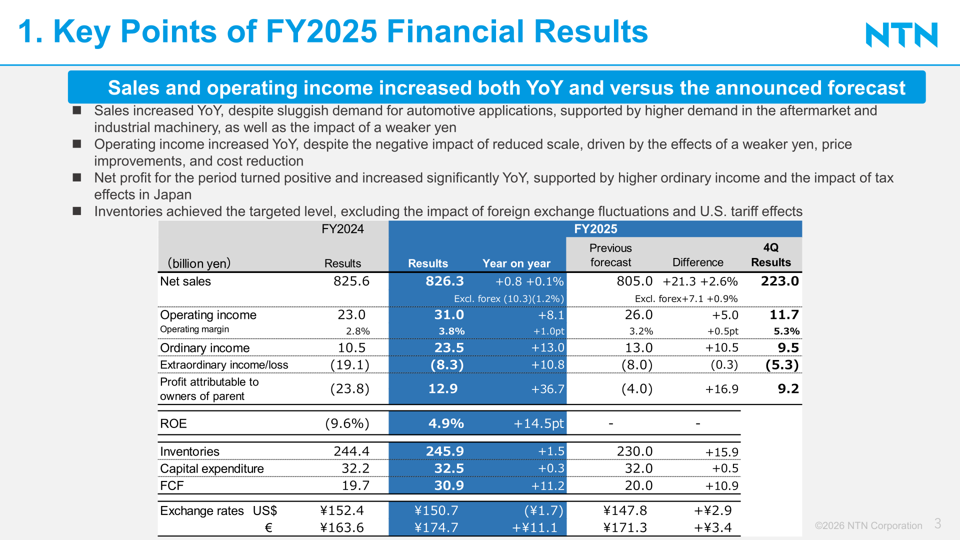 Key points of FY2025 financial results: net sales 826.3 billion yen, operating income 31.0 billion yen, profit attributable to owners of parent 12.9 billion yen
