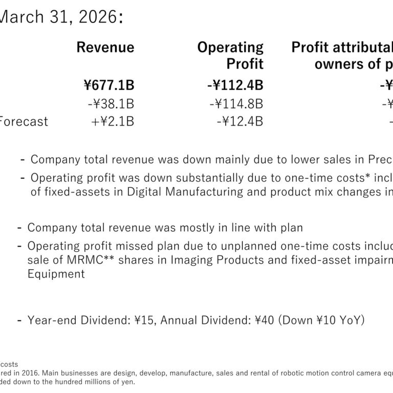 Nikon Corporation (7731): FY2025 Results Summary — Operating Loss on Digital Manufacturing Impairment