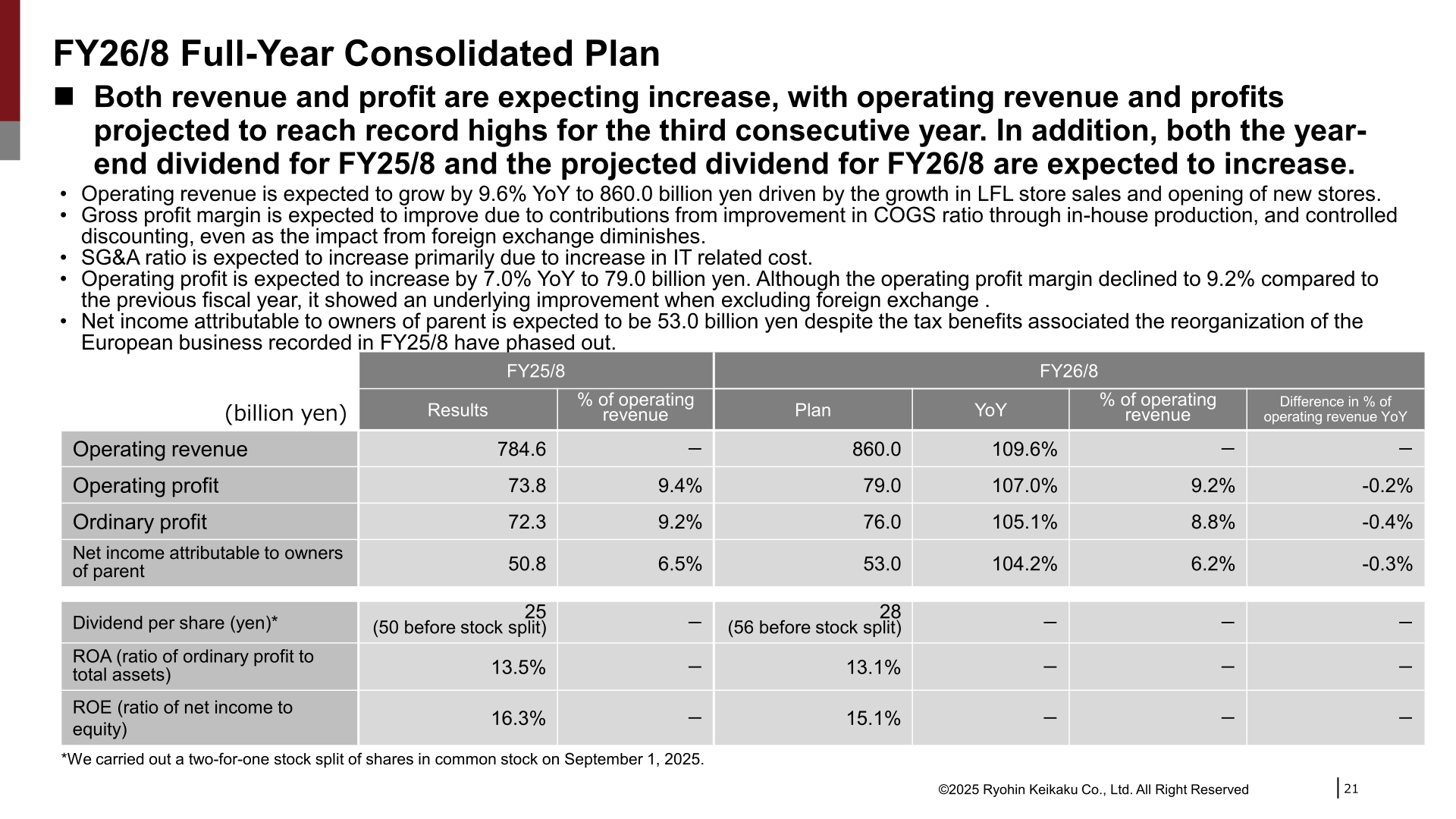 FY26/8 full-year consolidated plan table